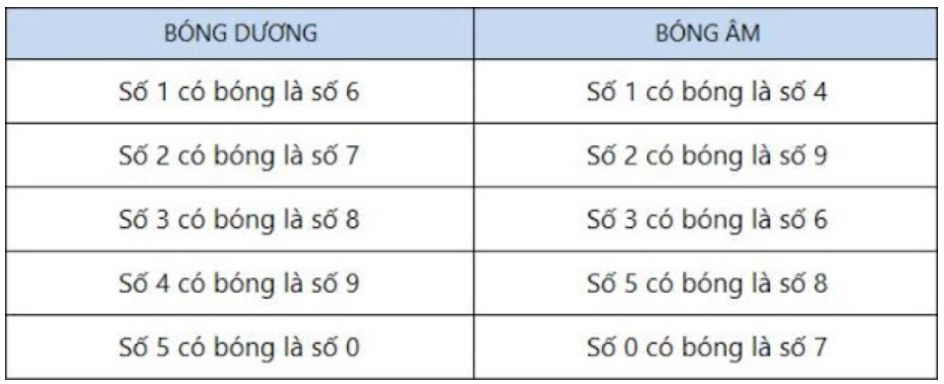 Cách đánh lô ngày nào cũng trúng - bóng âm