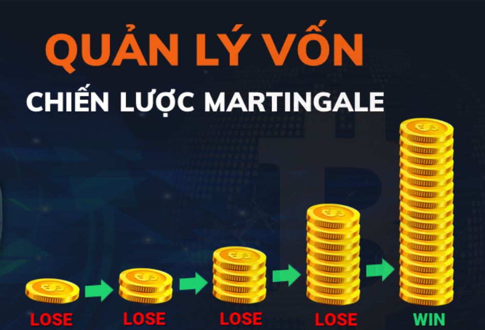 chiến lược Roulette 